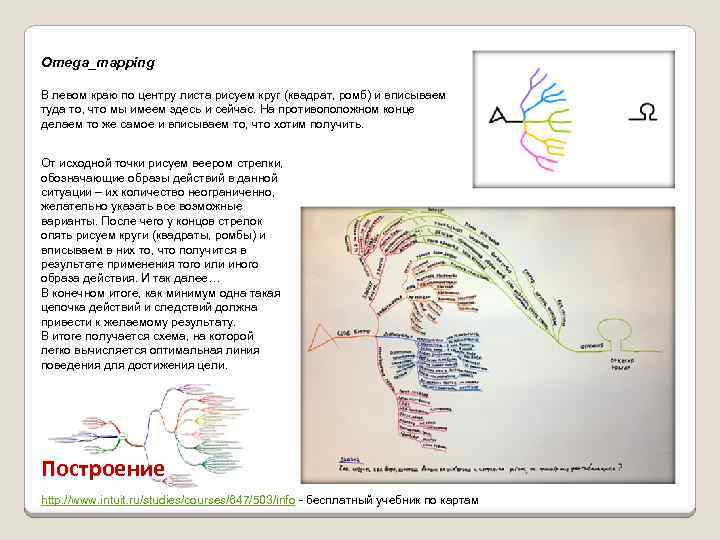 Omega_mapping В левом краю по центру листа рисуем круг (квадрат, ромб) и вписываем туда