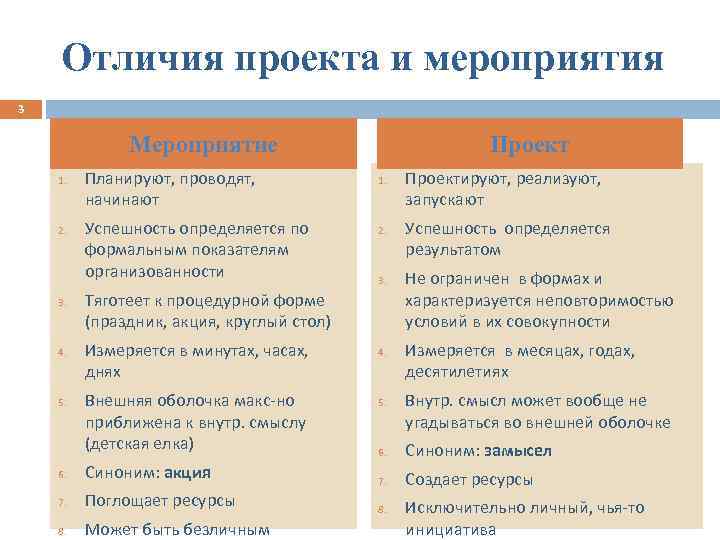 Чем проект отличается от программы в библиотеке