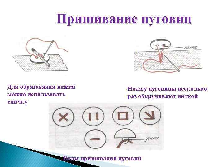 Инструкционная карта пришивание пуговиц