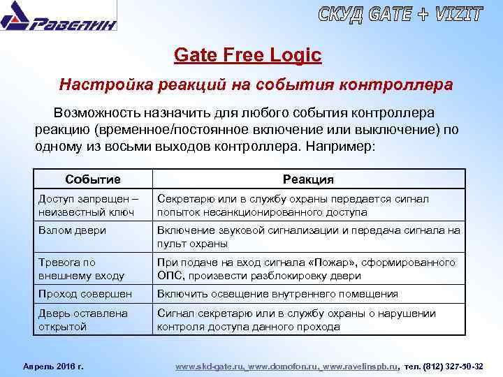 Gate Free Logic Настройка реакций на события контроллера Возможность назначить для любого события контроллера