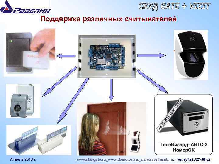 Поддержка различных считывателей Апрель 2016 г. www. skd-gate. ru, www. domofon. ru, www. ravelinspb.