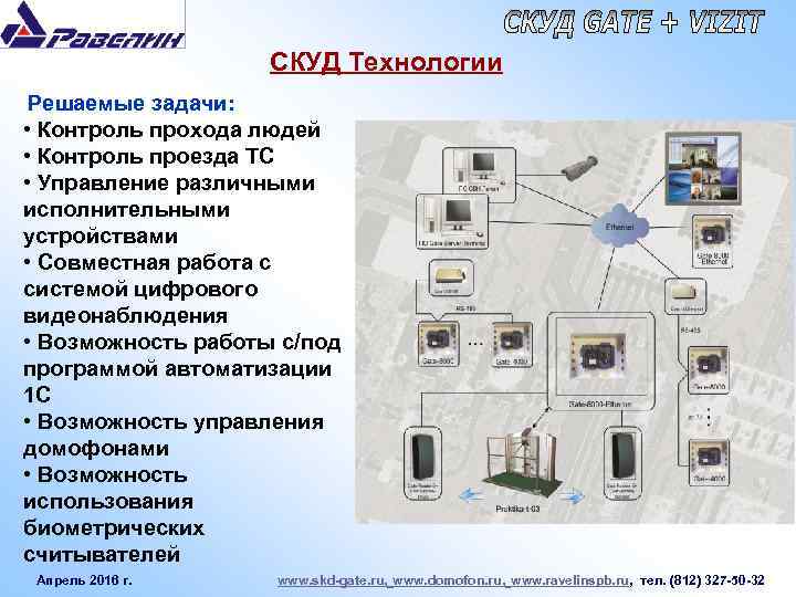 СКУД Технологии Решаемые задачи: • Контроль прохода людей • Контроль проезда ТС • Управление