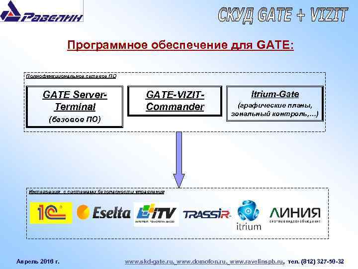 Программное обеспечение для GATE: Полнофункциональное сетевое ПО GATE Server. Terminal GATE-VIZITCommander (базовое ПО) Itrium-Gate