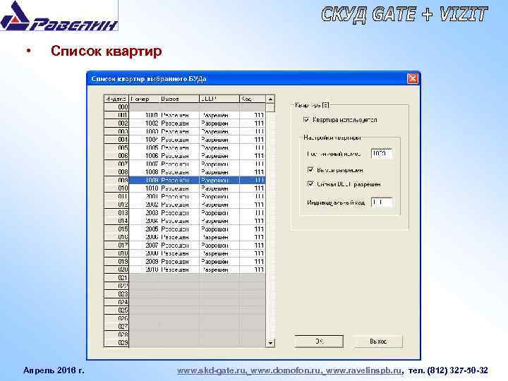  • Список квартир Апрель 2016 г. www. skd-gate. ru, www. domofon. ru, www.