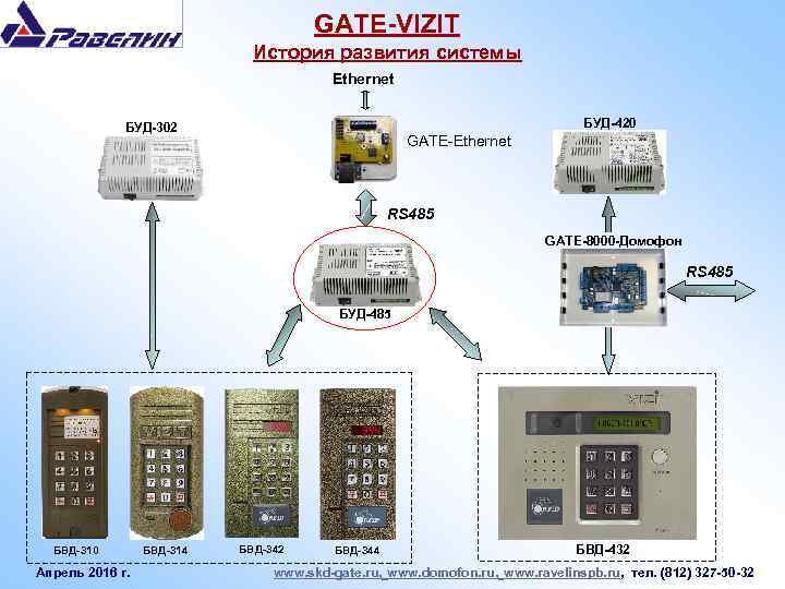 Схема подключения gate 8000