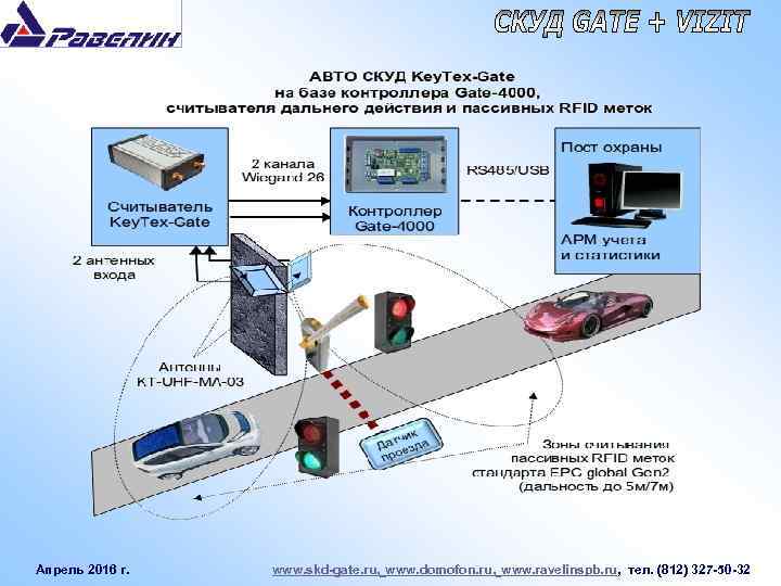 Апрель 2016 г. www. skd-gate. ru, www. domofon. ru, www. ravelinspb. ru, тел. (812)