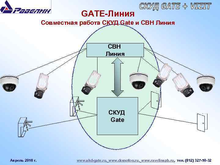 Структурная схема свн