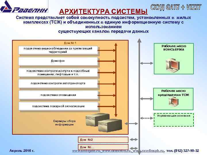 АРХИТЕКТУРА СИСТЕМЫ Система представляет собой совокупность подсистем, установленных в жилых комплексах (ТСЖ) и объединенных