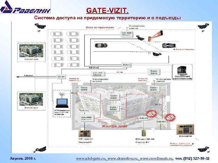 GATE-VIZIT. Система доступа на придомовую территорию и в подъезды Апрель 2016 г. www. skd-gate.