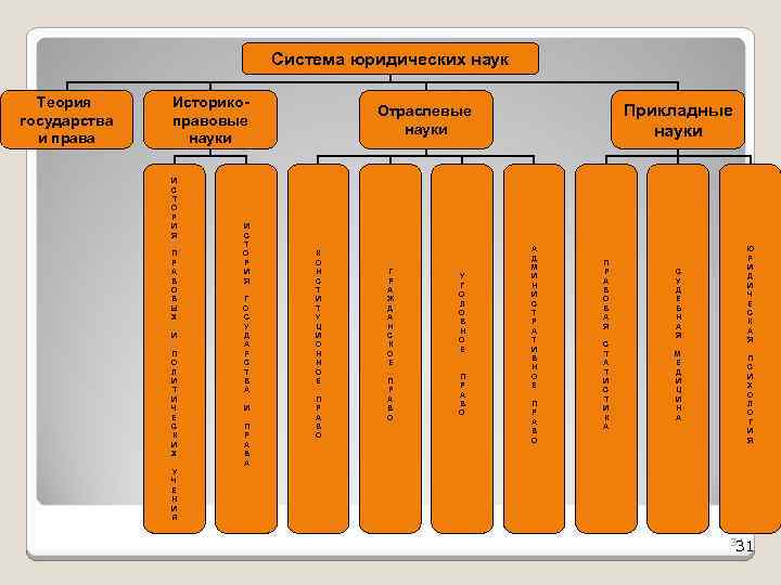 Схема система юридических наук в ворде