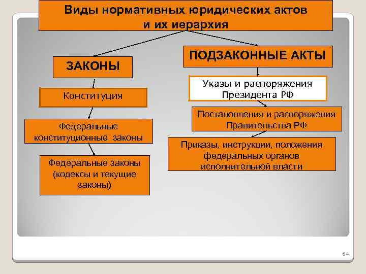 Федеральные конституционные законы картинки