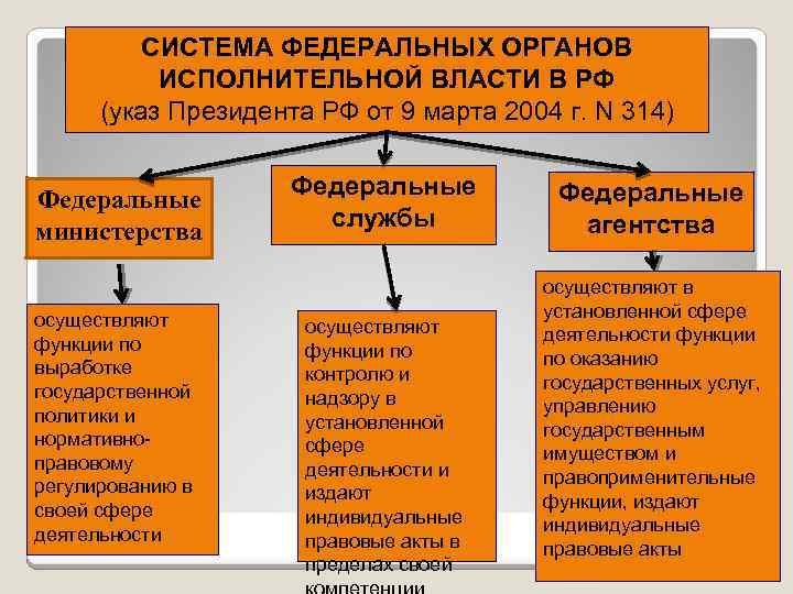 Виды правовой культуры схема