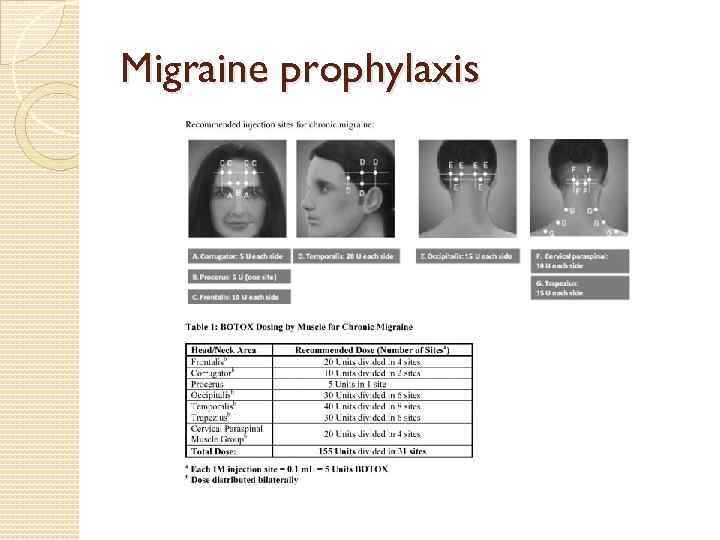 Migraine prophylaxis 
