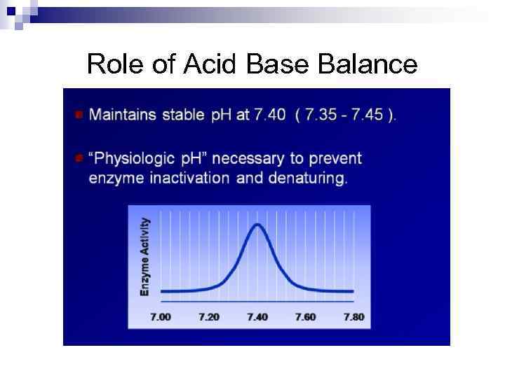 Role of Acid Base Balance 