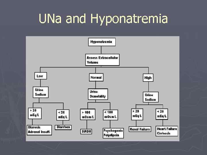 UNa and Hyponatremia 