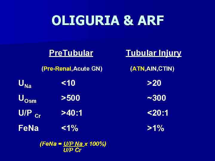 OLIGURIA & ARF Pre. Tubular Injury (Pre-Renal, Acute GN) (ATN, AIN, CTIN) UNa <10