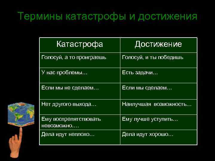 Термины катастрофы и достижения Катастрофа Достижение Голосуй, а то проиграешь Голосуй, и ты победишь