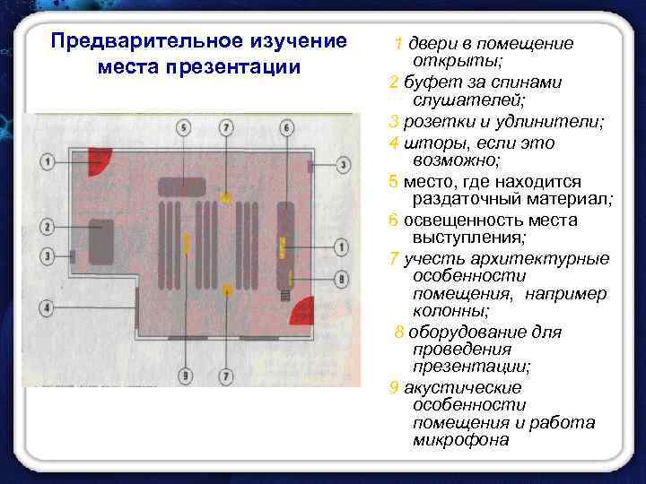 Предварительное изучение места презентации 1 двери в помещение открыты; 2 буфет за спинами слушателей;