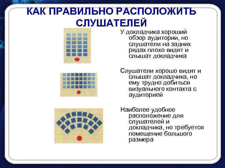 КАК ПРАВИЛЬНО РАСПОЛОЖИТЬ СЛУШАТЕЛЕЙ У докладчика хороший обзор аудитории, но слушатели на задних рядах