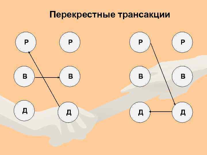 Перекрестные трансакции Р Р В В Д Д 