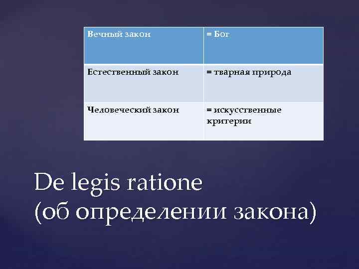 Вечный закон = Бог Естественный закон = тварная природа Человеческий закон = искусственные критерии