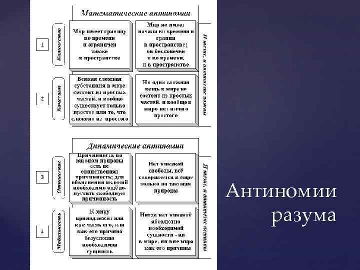 Антиномии разума 