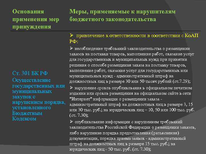 Основания применения мер принуждения Меры, применяемые к нарушителям бюджетного законодательства Ø привлечение к ответственности