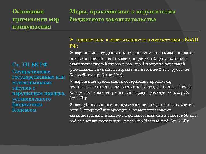 Основания применения мер принуждения Меры, применяемые к нарушителям бюджетного законодательства Ø привлечение к ответственности