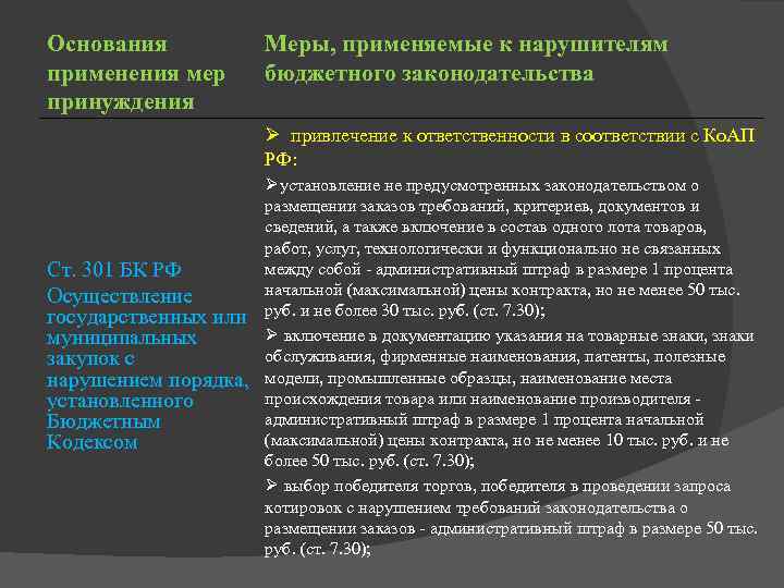 Основания применения мер принуждения Меры, применяемые к нарушителям бюджетного законодательства Ø привлечение к ответственности