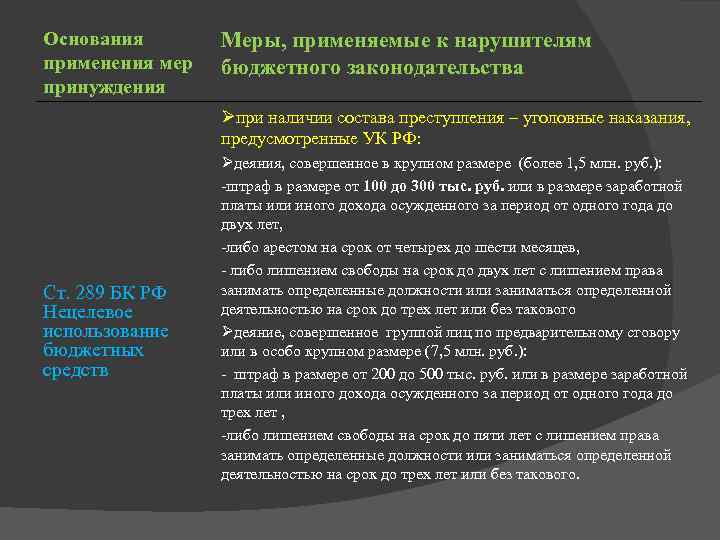 Основания применения мер принуждения Меры, применяемые к нарушителям бюджетного законодательства Øпри наличии состава преступления