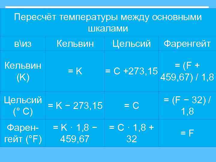 Формулы перевода температур