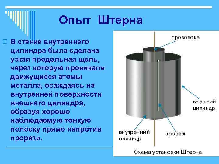 Опыт штерна и герлаха презентация