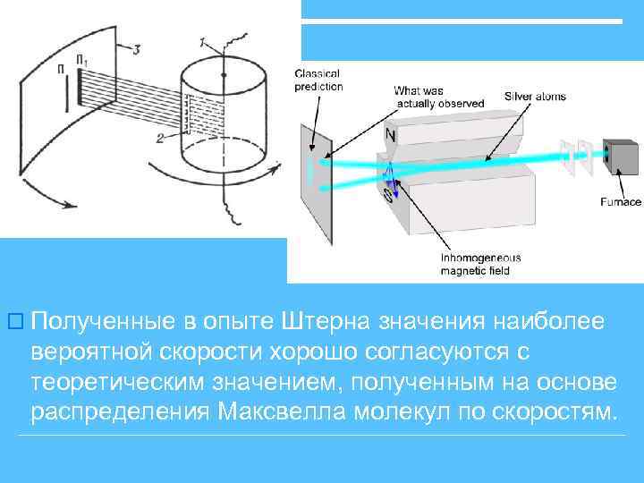 o Полученные в опыте Штерна значения наиболее вероятной скорости хорошо согласуются с теоретическим значением,