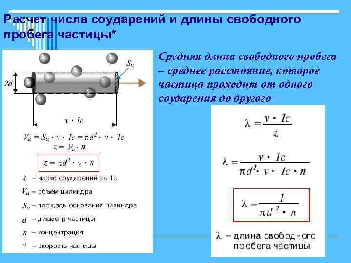 Свободная длина