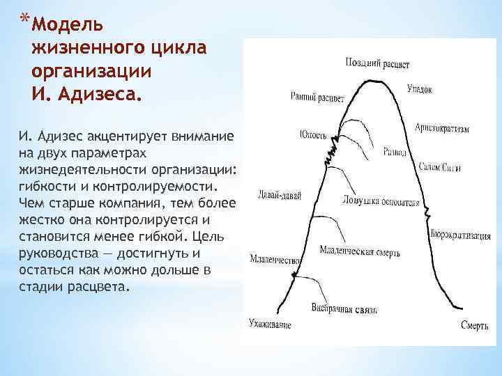 *Модель жизненного цикла организации И. Адизеса. И. Адизес акцентирует внимание на двух параметрах жизнедеятельности