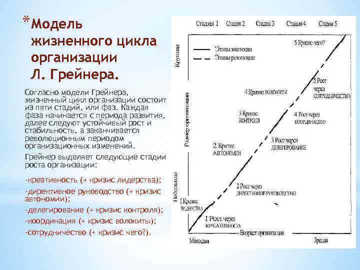 Теория пяти стадий. Модель жизненного цикла организации по л. Грейнеру. Модель развития организации Ларри Грейнера. Грейнер жизненный цикл. Стадии жизненного цикла л Грейнера.