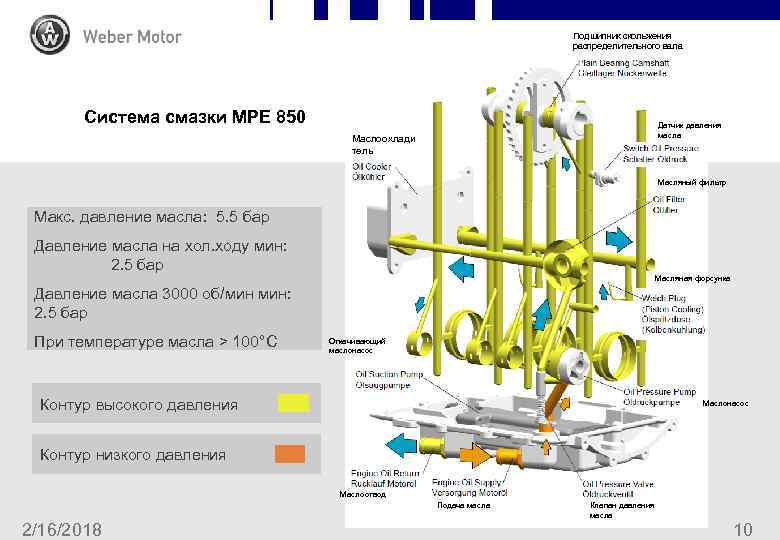 Подшипник скольжения распределительного вала Система смазки MPE 850 Датчик давления масла Маслоохлади тель Масляный