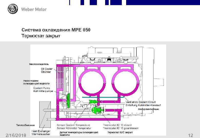 Система охлаждения MPE 850 Термостат закрыт Маслоохладитель Насос подачи охлаждающей жидкости Контур вентиляции Теплообменник