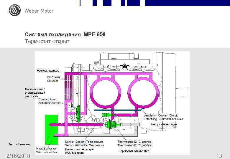 Система охлаждения MPE 850 Термостат открыт Маслоохладитель Насос подачи охлаждающей жидкости Контур вентиляции Теплообменник