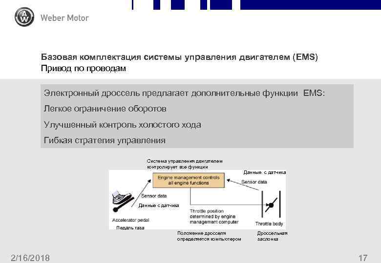 Базовая комплектация системы управления двигателем (EMS) Привод по проводам Электронный дроссель предлагает дополнительные функции