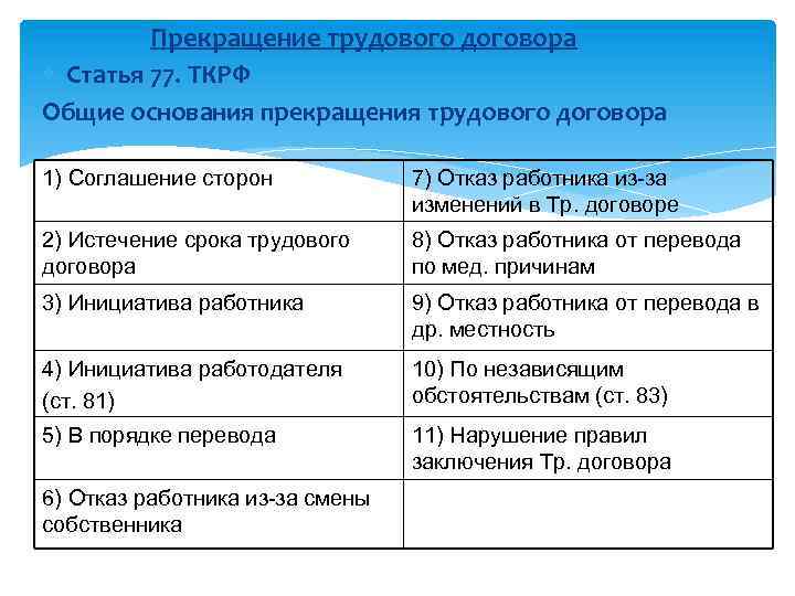 Основания прекращения трудового договора таблица