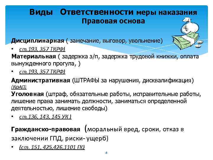 Виды Ответственности меры наказания Правовая основа Дисциплинарная ( замечание, выговор, увольнение) • ст. 193,