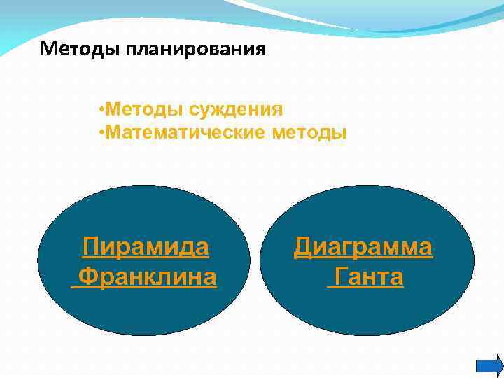  Методы планирования • Методы суждения • Математические методы Пирамида Франклина Диаграмма Ганта 