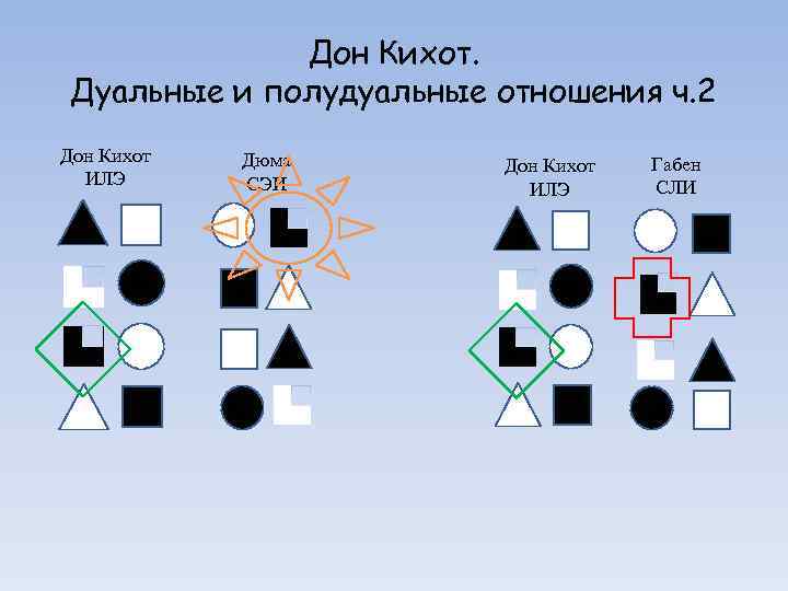 Дон Кихот. Дуальные и полудуальные отношения ч. 2 Дон Кихот ИЛЭ Дюма СЭИ Дон