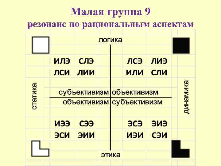 Малая группа 9 резонанс по рациональным аспектам 