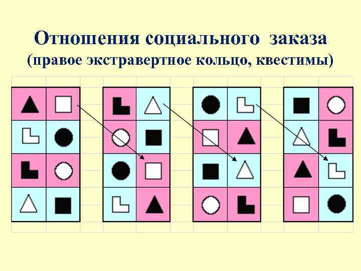 Отношения социального заказа (правое экстравертное кольцо, квестимы) 