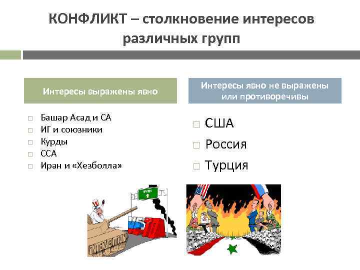 КОНФЛИКТ – столкновение интересов различных групп Интересы явно не выражены или противоречивы Интересы выражены