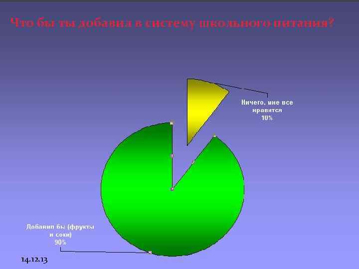 Что бы ты добавил в систему школьного питания? 14. 12. 13 