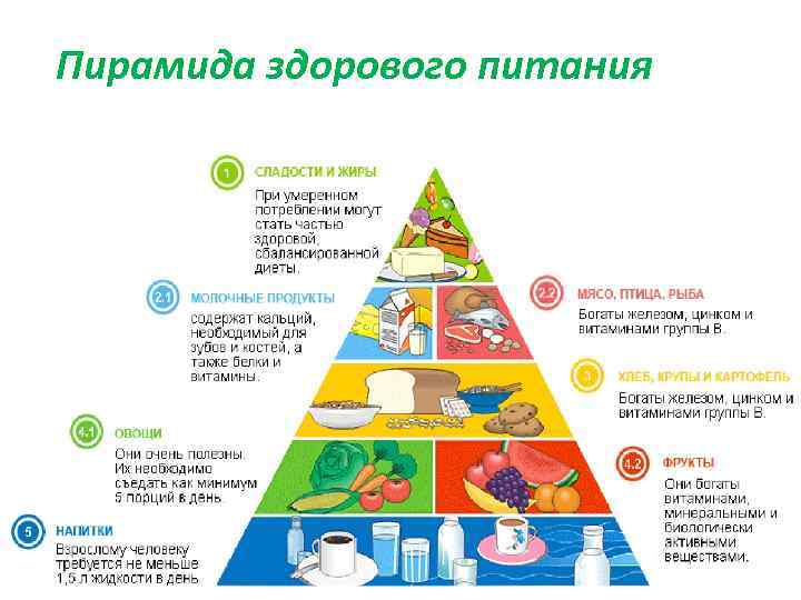 Пирамида здорового питания 