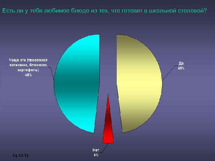 Есть ли у тебя любимое блюдо из тех, что готовят в школьной столовой? 14.